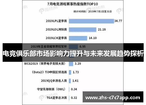 电竞俱乐部市场影响力提升与未来发展趋势探析