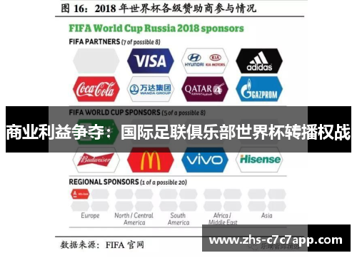 商业利益争夺：国际足联俱乐部世界杯转播权战