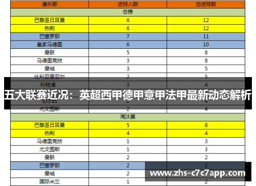 五大联赛近况：英超西甲德甲意甲法甲最新动态解析
