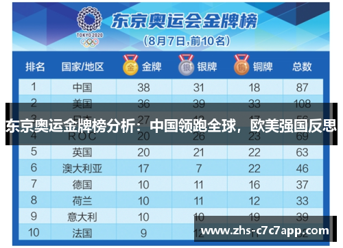 东京奥运金牌榜分析：中国领跑全球，欧美强国反思